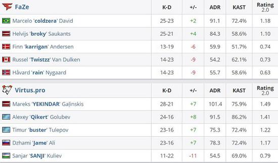 世友电竞战队在TGA无畏契约联盟赛道成都站决赛中夺冠
