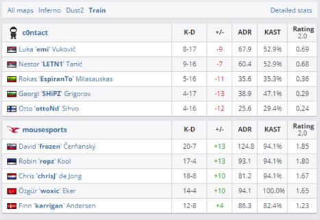 风暴英雄何以难以重回巅峰