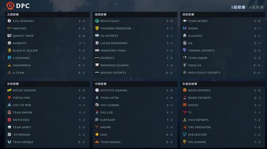 索尼PSN商店优化展示促销游戏历史最低价