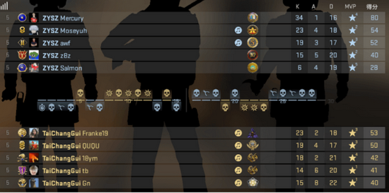 全面解析国服明世隐出装与铭文搭配