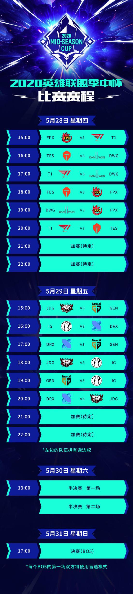 腾讯王者荣耀十周年庆 S41赛季天元版精彩亮点解析